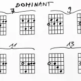 Diagramy z chwyty na gitarę elektryczną, pokazujące różne układy palców dla akordów dominantowych.