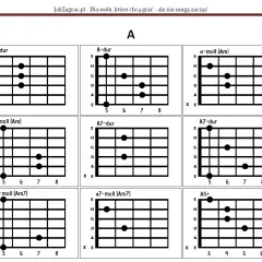 Baranek chwyty gitarowe – proste akordy, które musisz znać