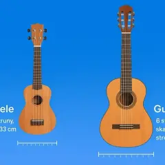 Ukulele ma 4 struny, a gitara 6 strun. Porównanie instrumentów muzycznych.