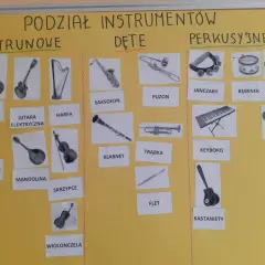 Na jakie grupy dzielą się instrumenty dęte? Odkryj ich różnice!