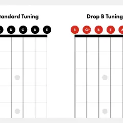 Porównanie strojenia standardowego (EADGBE) i **drop B tuning** (BEADAbDb) na gryfie gitary.