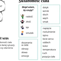 Grafika z hasłami: "Jak się czuję?", "Dokąd zmierzam?", "Czego potrzebuję?". Tłumaczenie "mamma mia" na polski to "mamma mia", bo to wyrażenie nie ma bezpośredniego odpowiednika.