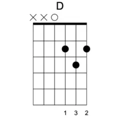 Proste piosenki dla dzieci z chwytami na gitarę, które pokochasz