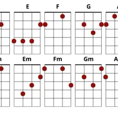 Ile jest chwytów gitarowych? Odkryj najważniejsze akordy dla początkujących