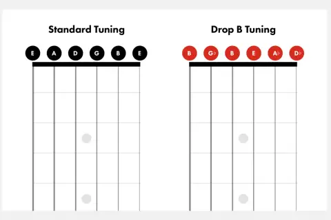 Porównanie strojenia standardowego (EADGBE) i **drop B tuning** (BEADAbDb) na gryfie gitary.
