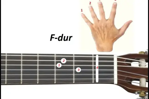 Diagram akord f dur na gryfie gitary, z zaznaczonymi palcami.