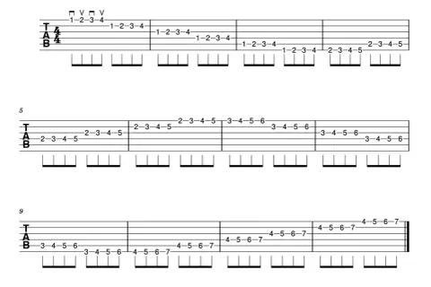 Tabulatura gitarowa z sekwencjami nut, idealna do nauki fajnych piosenek na gitarze.