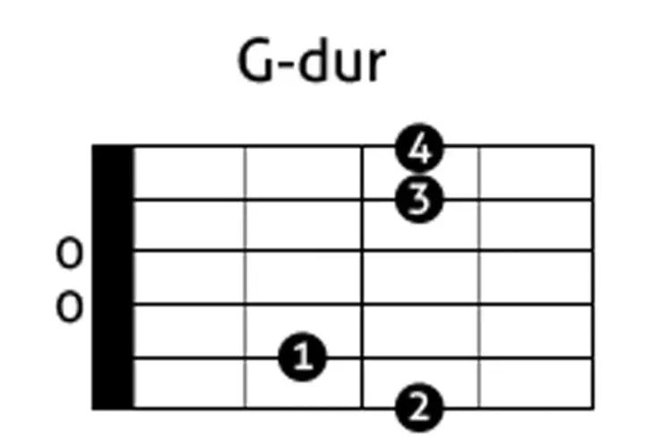 Diagram akordu G-dur na gitarze. Palce 1, 2, 3 i 4 pokazują pozycje na gryfie.