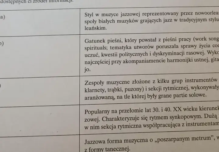 Kierunek w muzyce jazzowej: Odkryj fascynujące style jazzu