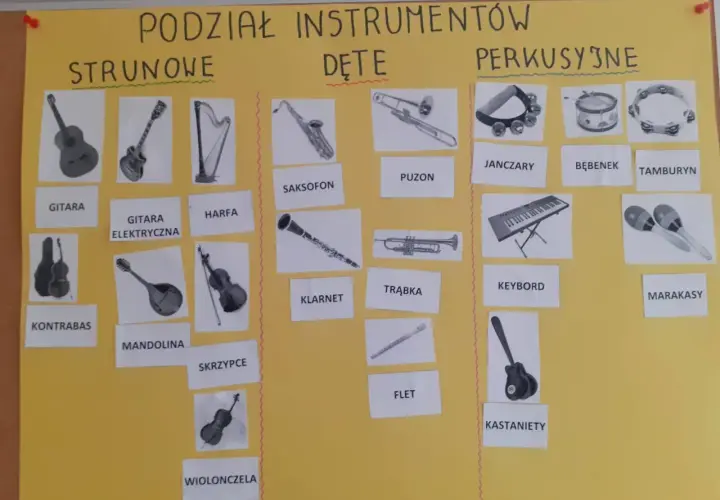 Na jakie grupy dzielą się instrumenty dęte? Odkryj ich różnice!