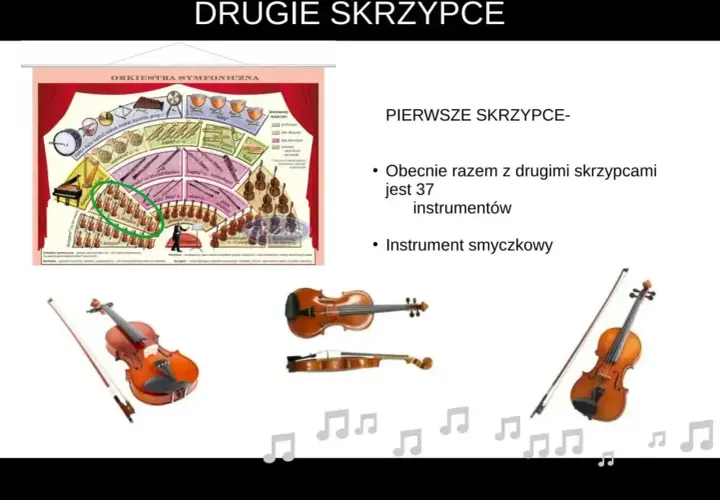 Diagram orkiestry symfonicznej pokazuje, jakie instrumenty grają w orkiestrze, ze szczególnym uwzględnieniem skrzypiec.