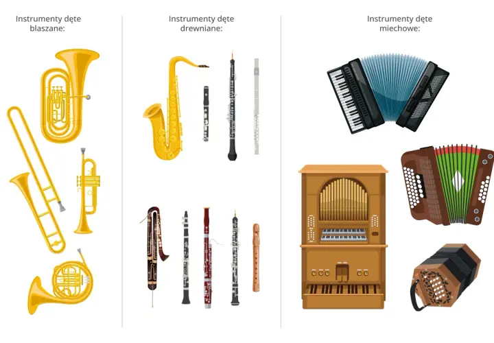 Jakie instrumenty wchodzą w skład orkiestry dętej? Oto pełna lista