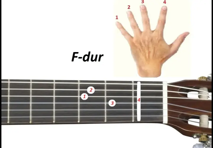 Diagram akord f dur na gryfie gitary, z zaznaczonymi palcami.