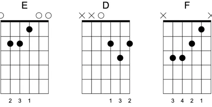 Proste piosenki dla dzieci z chwytami na gitarę, które pokochasz