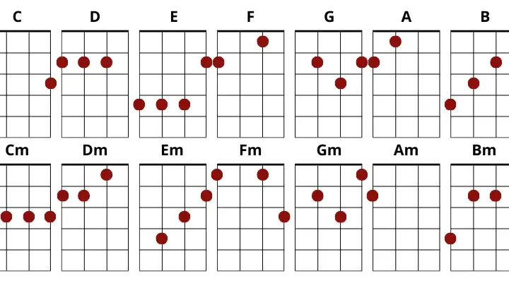 Ile jest chwytów gitarowych? Odkryj najważniejsze akordy dla początkujących