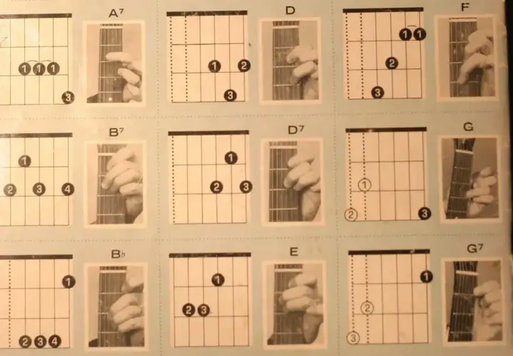 Diagramy akordów gitarowych, w tym A7, B7, Bb, D, D7, E, F, G, G7. Pomagają w nauce gry na gitarze, pokazując ułożenie palców.