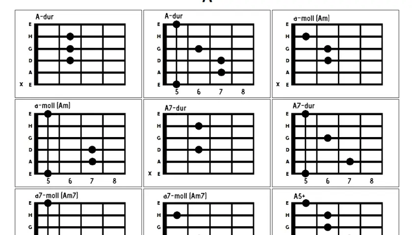 Baranek chwyty gitarowe – proste akordy, które musisz znać