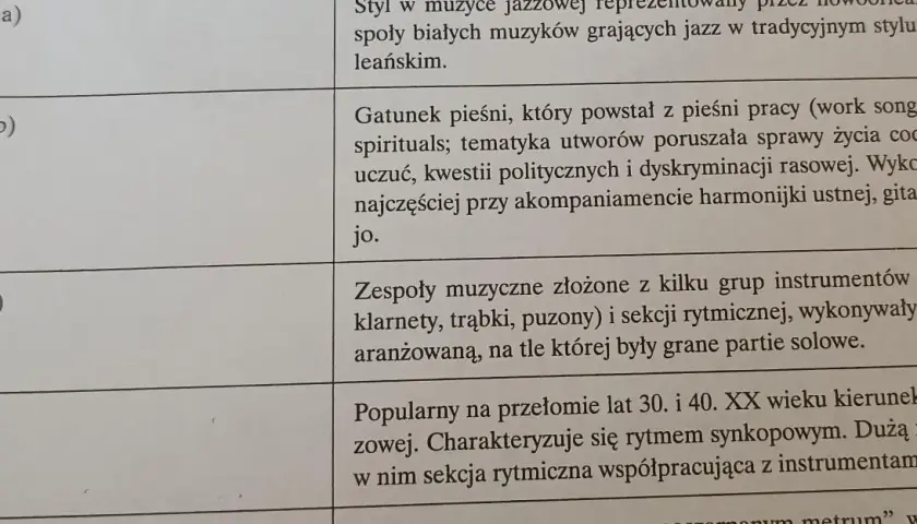 Kierunek w muzyce jazzowej: Odkryj fascynujące style jazzu
