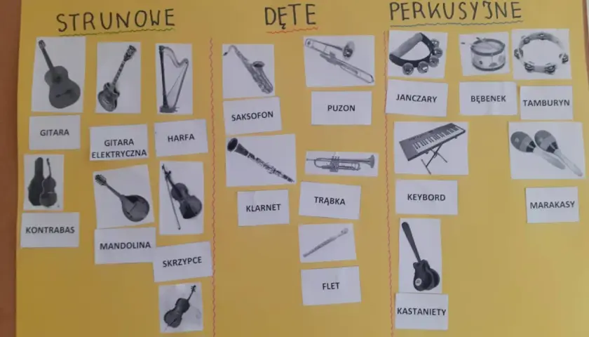 Na jakie grupy dzielą się instrumenty dęte? Odkryj ich różnice!