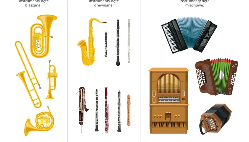 Jakie instrumenty wchodzą w skład orkiestry dętej? Oto pełna lista