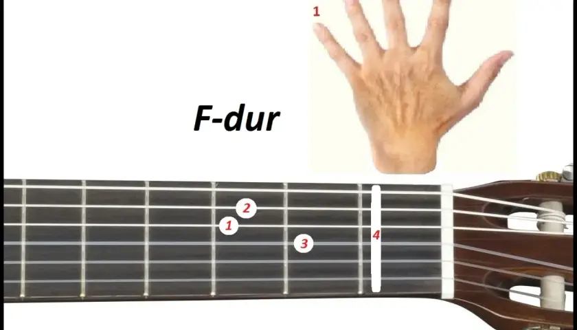 Diagram akord f dur na gryfie gitary, z zaznaczonymi palcami.