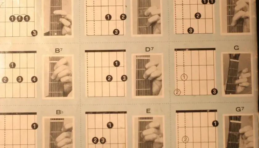 Diagramy akordów gitarowych z palcami pokazującymi chwyty A7, B7, D, D7, F, G, Bb, E, G7.