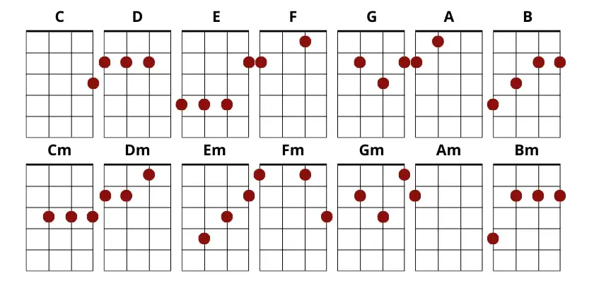Ile jest chwytów gitarowych? Odkryj najważniejsze akordy dla początkujących