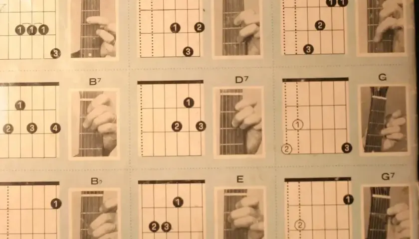 Diagramy akordów gitarowych, w tym chwyt gitarowy a7, B7, D, D7, F, G, Bb, E, G7.