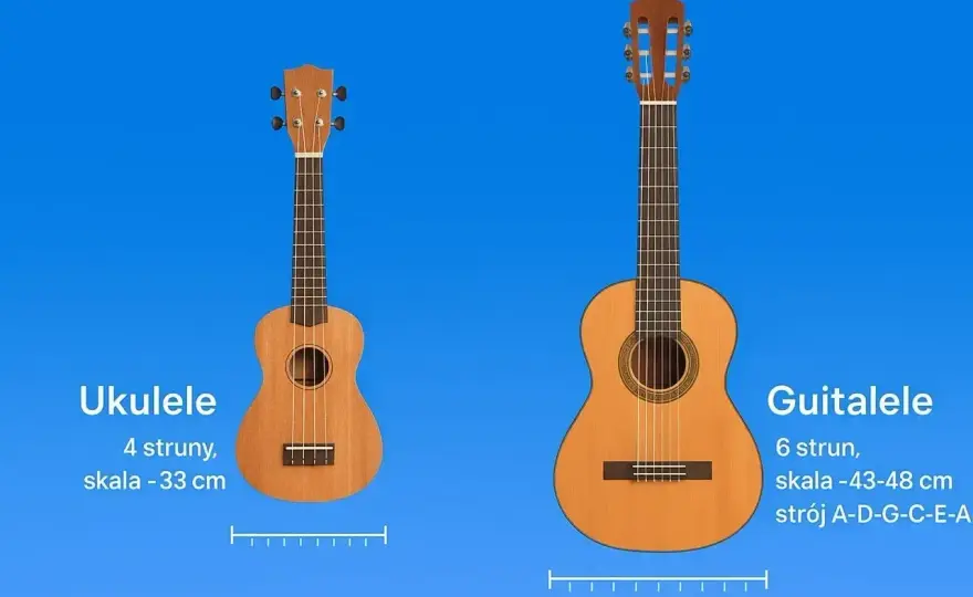 Ile strun ma gitara? 6, 7, 8 i 12 strun w praktyce