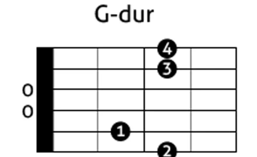 Akord G-dur na gitarze - Jak zagrać go czysto i płynnie?
