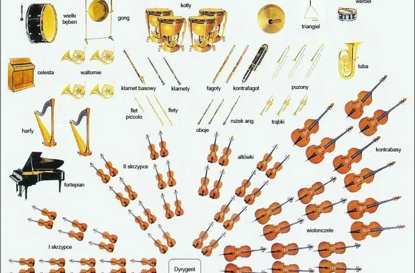 Orkiestra smyczkowa jakie instrumenty? Odkryj ich unikalne role i brzmienie