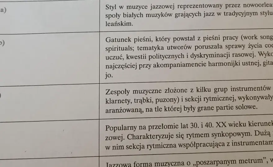 Kierunek w muzyce jazzowej: Odkryj fascynujące style jazzu
