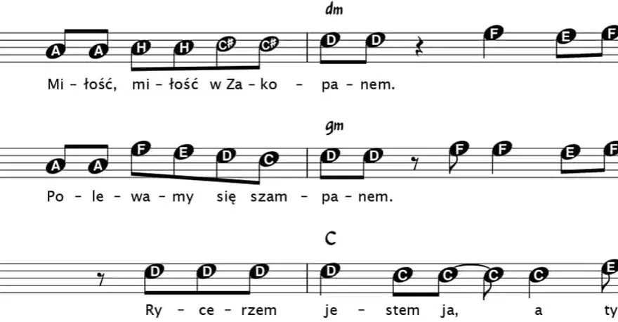 Chwyty gitarowe do piosenki miłość w Zakopanem - zagraj łatwo i szybko
