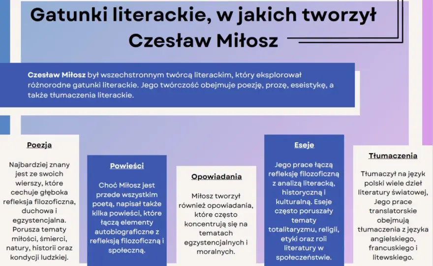 Czesław Miłosz - Od czego zacząć? Przewodnik po twórczości