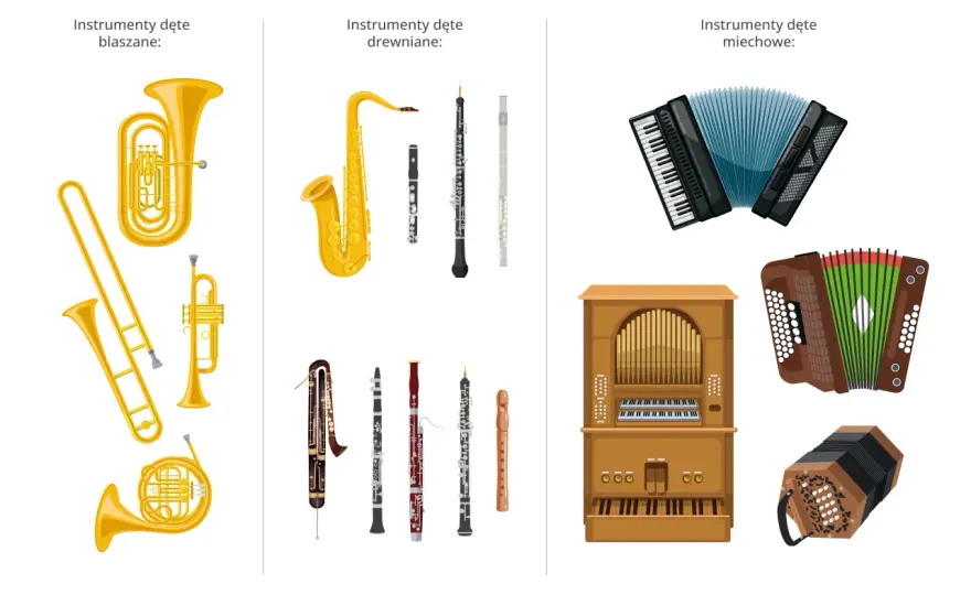 Jakie instrumenty wchodzą w skład orkiestry dętej? Oto pełna lista