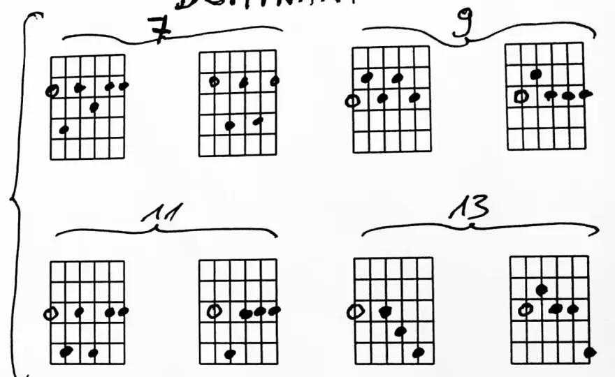 Chwyty na gitarę elektryczną - od power chordów po bary