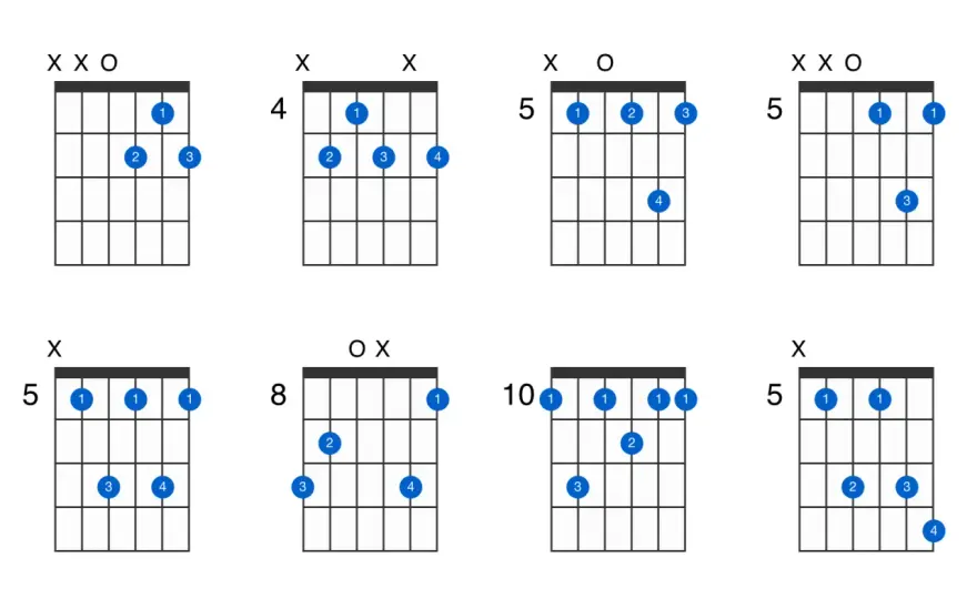 Akord D-7 na gitarze - Co oznacza ten zapis i jak go zagrać?