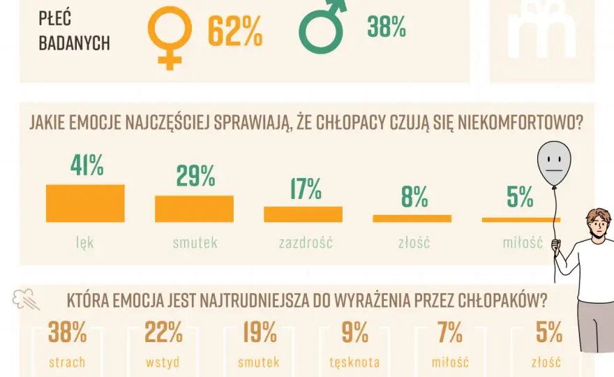Gdy emocje już opadną - dlaczego ten wers Perfectu wciąż działa?