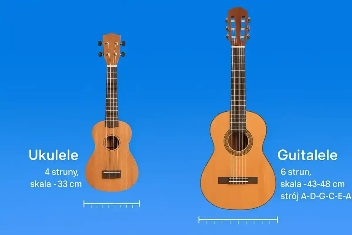 Ile strun ma gitara? 6, 7, 8 i 12 strun w praktyce