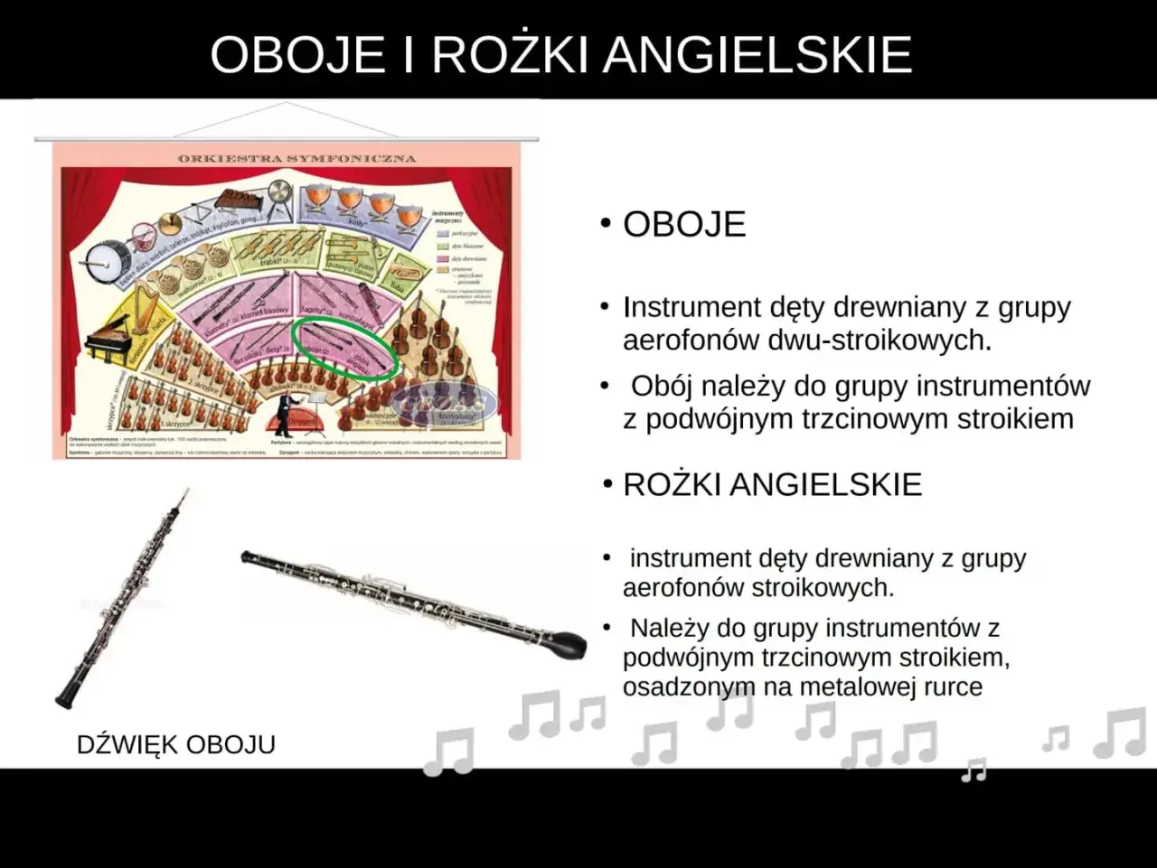 Oboje i rożki angielskie – instrumenty dęte drewniane dwu-stroikowe. Schemat orkiestry symfonicznej.