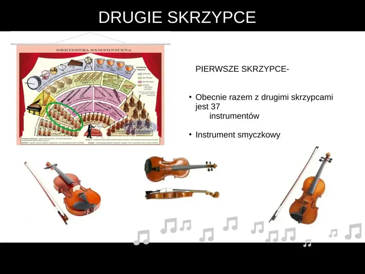Diagram orkiestry symfonicznej pokazuje, jakie instrumenty grają w orkiestrze, ze szczególnym uwzględnieniem skrzypiec.