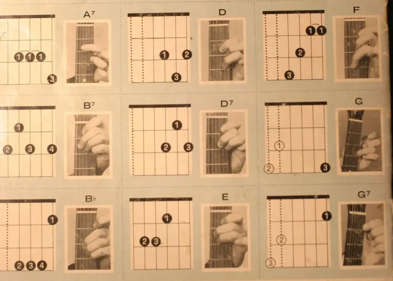 Diagramy akordów gitarowych z palcami pokazującymi chwyty A7, B7, D, D7, F, G, Bb, E, G7.