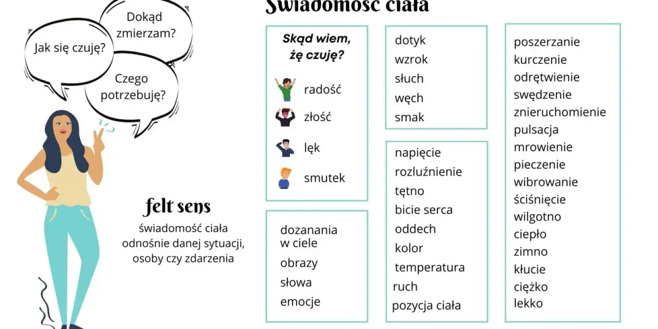 Grafika z hasłami: "Jak się czuję?", "Dokąd zmierzam?", "Czego potrzebuję?". Tłumaczenie "mamma mia" na polski to "mamma mia", bo to wyrażenie nie ma bezpośredniego odpowiednika.