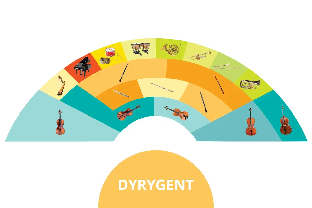 Kolorowy łuk z instrumentami orkiestrowymi: fortepian, harfa, skrzypce, wiolonczele, kontrabas, bębny, trójkąt, talerze, waltornia, trąbka, puzon, flety, klarnety.