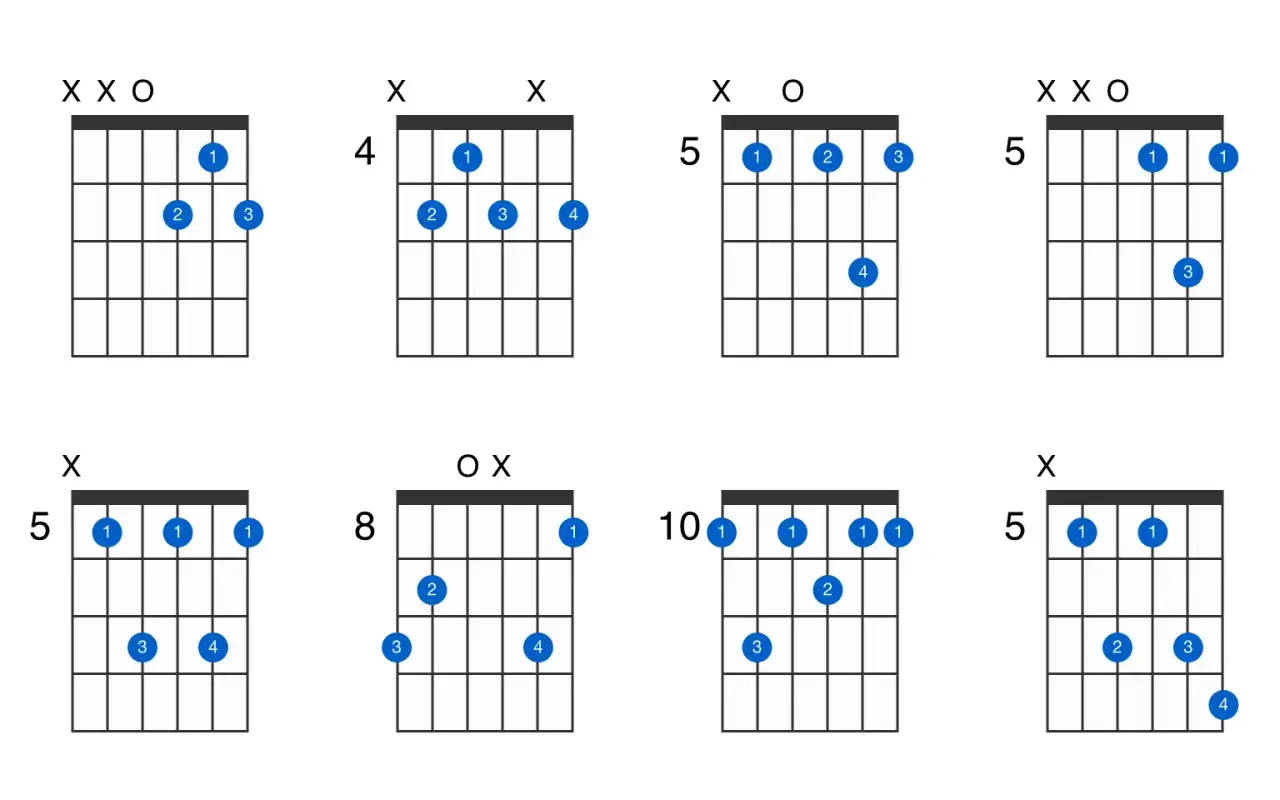 Różne schematy akordów gitarowych, w tym kilka wariantów akordu d7.