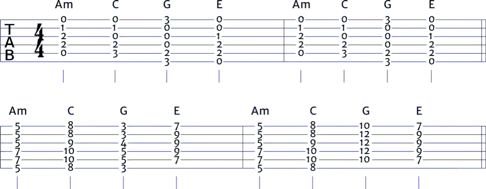 Zdjęcie Moja gitara chwyty - łatwe akordy, które musisz znać