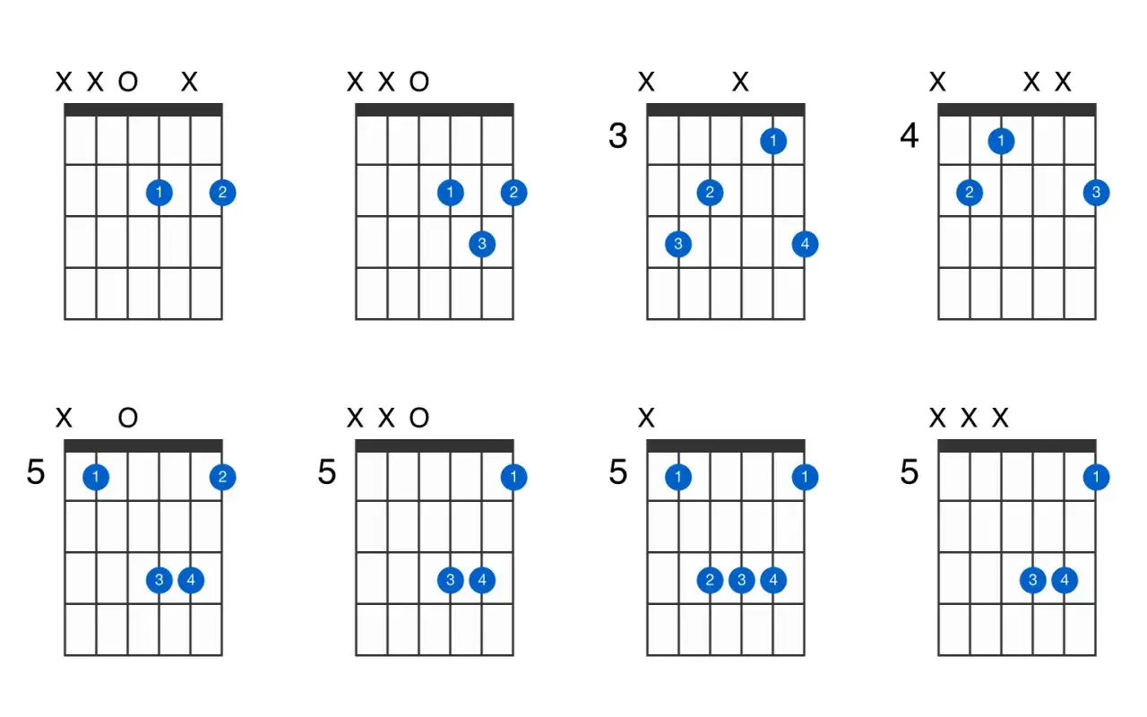 Diagramy chwytów gitarowych, w tym różne warianty akordu D.