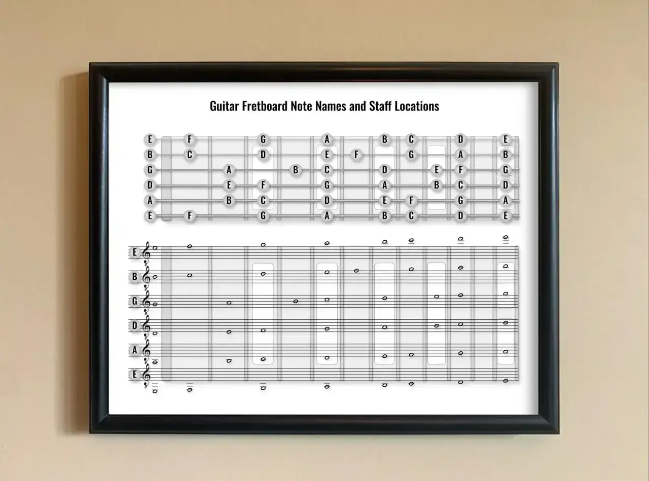 Diagram z gry na gitarze nuty. Pokazuje rozmieszczenie dźwięków na gryfie i ich zapis na pięciolinii.